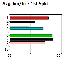 Speedmap image