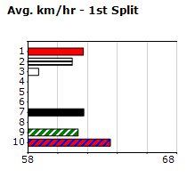 Speedmap image