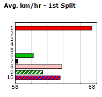 Speedmap image