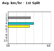 Speedmap image