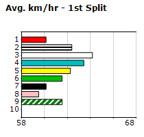 Speedmap image