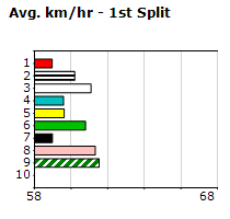 Speedmap image