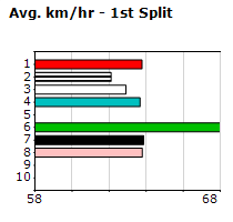 Speedmap image