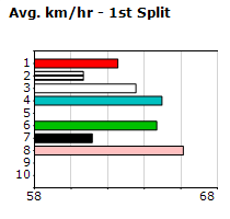 Speedmap image