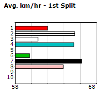 Speedmap image