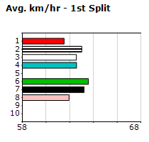 Speedmap image