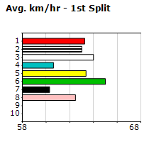 Speedmap image