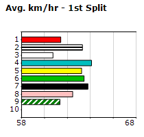 Speedmap image