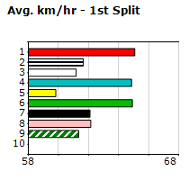 Speedmap image