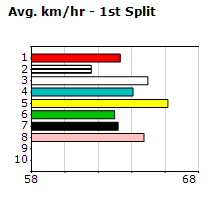 Speedmap image