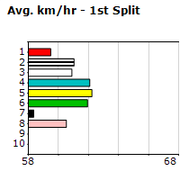 Speedmap image