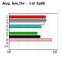 Speedmap image