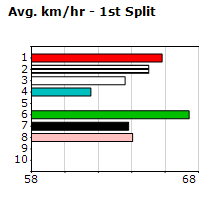 Speedmap image