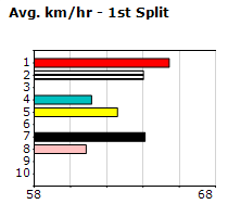 Speedmap image