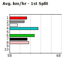 Speedmap image