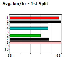 Speedmap image