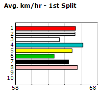 Speedmap image