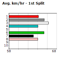 Speedmap image