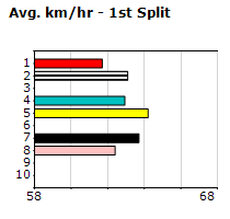 Speedmap image