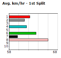 Speedmap image