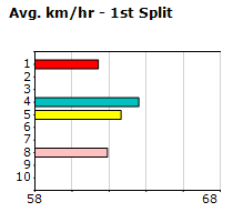 Speedmap image