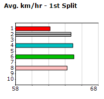 Speedmap image