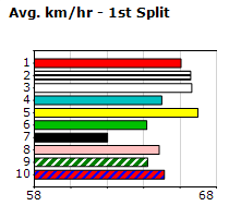 Speedmap image