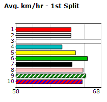 Speedmap image