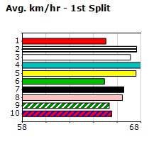 Speedmap image