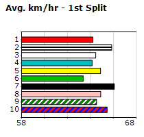 Speedmap image