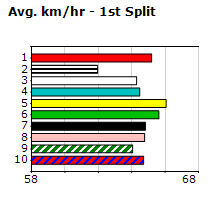 Speedmap image