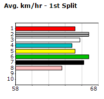 Speedmap image