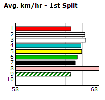 Speedmap image