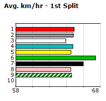 Speedmap image