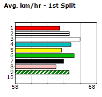 Speedmap image