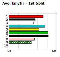 Speedmap image