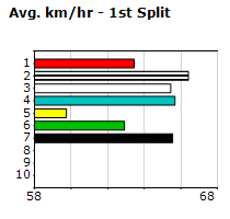 Speedmap image