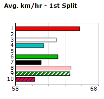 Speedmap image