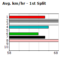 Speedmap image