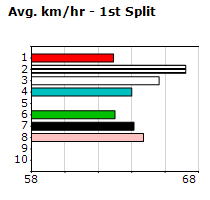 Speedmap image