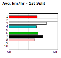 Speedmap image