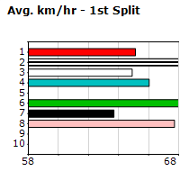 Speedmap image