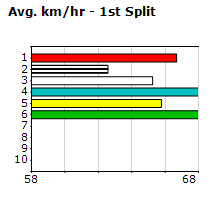 Speedmap image