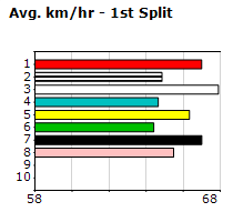 Speedmap image