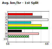 Speedmap image