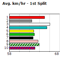 Speedmap image