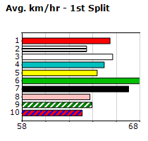 Speedmap image