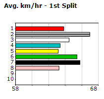 Speedmap image