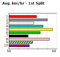 Speedmap image