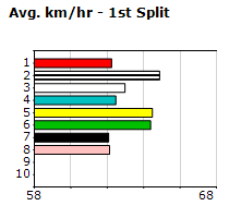 Speedmap image